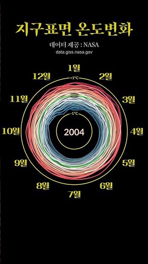 지구표면 온도변화 (1880년 ~2024년 6월)