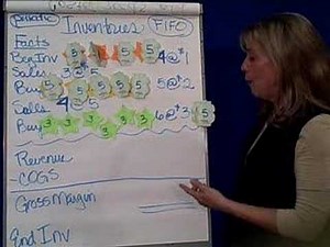 Inventories-1 Periodic FIFO