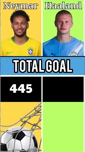 ⚡ 🔥 Neymar Jr vs Erling Haaland — Skills, Goals & Power!