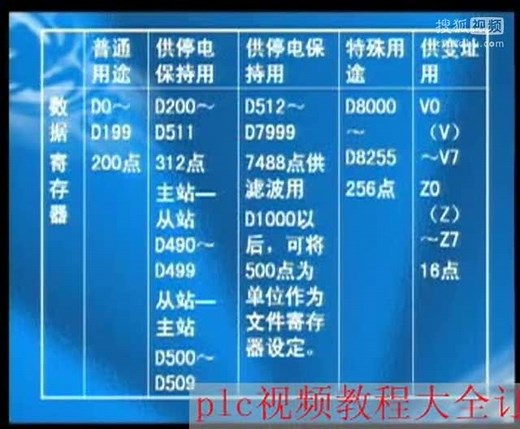 1 可编程控制器的工作原理及编程器件(二)(New6)_东南大学欧姆龙plc视频教程_哈工大s7-200西门子plc视频教程_