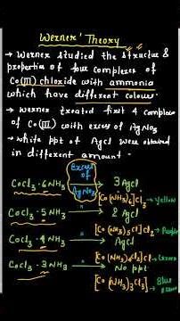 Werner Theory|| GATE 2027 Chemistry|| Dr. Manisha Sinha||