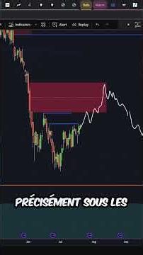 BITCOIN: SELLERS HAVE BEEN TRAPPED!! 🔥 #crypto #bitcoin #btc #analysis