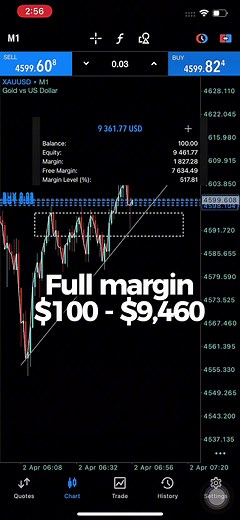 Grow Small Forex Account Daily: My Personal Strategy