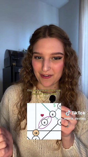 Full explanation of LOVE and RELATIONSHIPS ZONE in Matrix of Destiny #matrixofdestiny #numerology #numerologyreading #destinymatrix