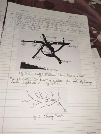 Graphical Representation of Data ch 3 class 12th Geography practical file #piechart #geography