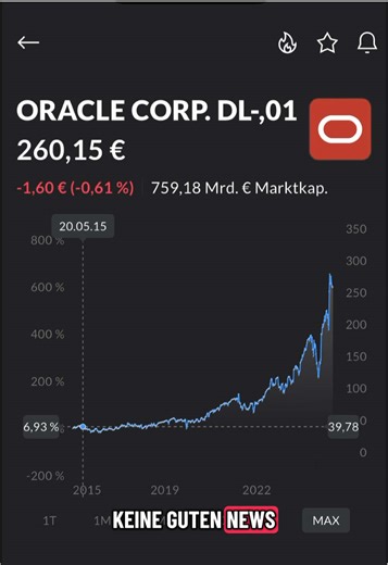 Oracle unter Druck? 👀 Oracle Corporation bietet Produkte und Dienstleistungen für IT-Umgebungen in Unternehmen an. Zu den Geschäftsbereichen des Unternehmens gehören Cloud und Lizenz, Hardware und Dienstleistungen. Zu den Produkten und Dienstleistungen des Unternehmens gehören Anwendungen und Infrastrukturangebote, die über eine Vielzahl von IT-Bereitstellungsmodellen bereitgestellt werden. Zu diesen Modellen gehören lokale Implementierungen, Cloud-basierte Implementierungen und hybride Impleme