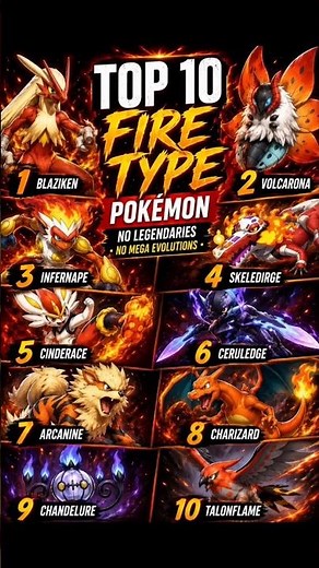 Top 10 Fire Type Pokemon | No Legendary and Mega Evolution | #newpokemon #pokefans #pokemonworlds