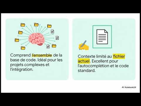 Sourcegraph Cody - Tutoriel complet