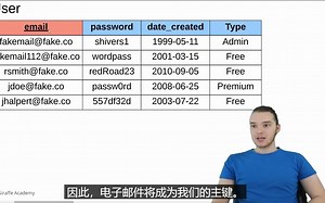 SQL Tutorial - Full Database Course for Beginners（sql教程）