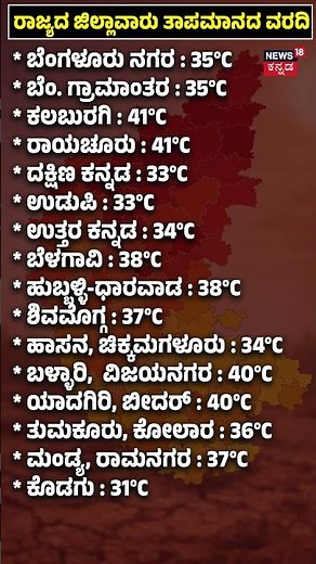 Today's State Weather Update | ರಾಜ್ಯದ ಸದ್ಯದ ತಾಪಮಾನ ವರದಿ