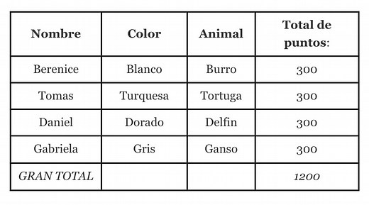 Juego Stop, Alto el lápiz, Tutti Frutti, Bachillerato o Basta.
