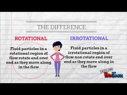 Rotational And Irrotational Flow