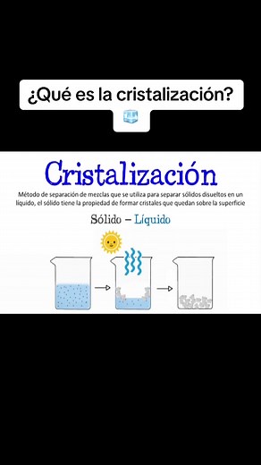 Comprendiendo la Cristalización en Química