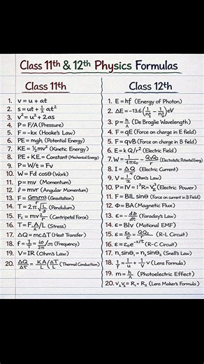 Class 11th vs 12th Physics Formulas | All Important Physics Formulas in One Page