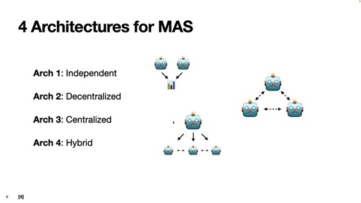 this 5-minute clip breaking down Google research on multi-agent systems will teach you more about when to build them than most engineers figure out after burning $10K in API costs.the other 16 minutes cover 4 architectures, the $20K C compiler case study & why independent agents fail 17x more than single agents.Bookmark this & watch, no matter what. Then read the full course below by @eng_khairallah1