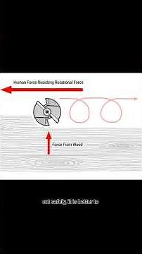 Routing the Correct Direction #routers #woodworking #diy #routerwoodworking
