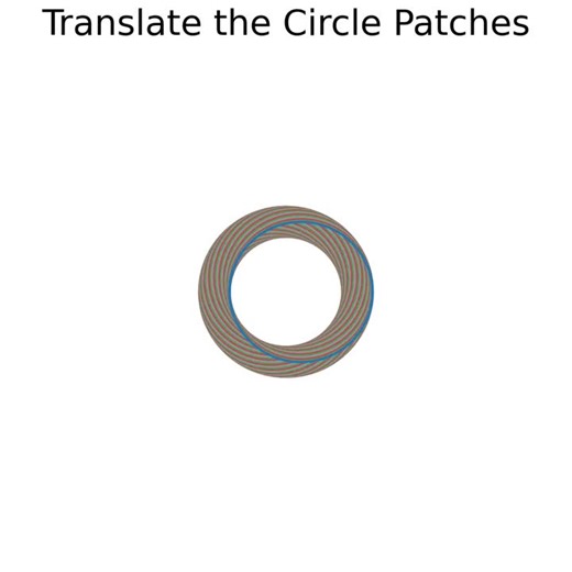Python Example This animation illustrates updating the circle patches after they are added (plotted) without clearing the axis. I ll post the code in the comment. | Bingsen Wang, PhD
