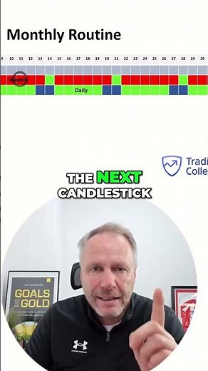 Forex Trader's Secret: Predict the Next Candlestick & Profit!