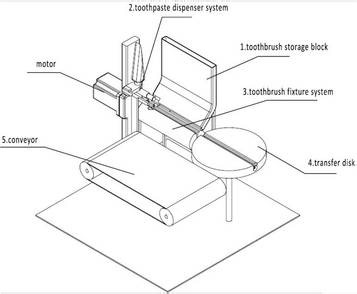 Toothpaste dispenser design chanllenge