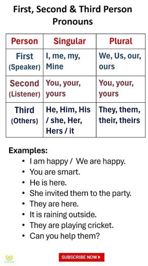 Master First, Second, and Third Person Singular & Plural Pronouns | Example Sentences | Grammar Rule