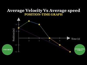 Average Speed & Average Velocity Made Easy | Motion Series #2
