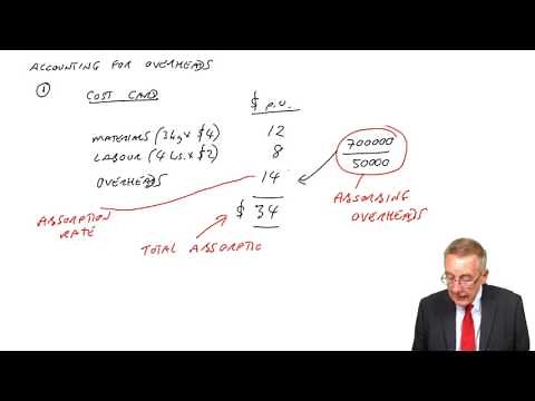 CIMA BA2 - Absorption of overheads
