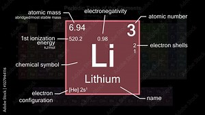Periodic table focusing on Lithium with properties, animation, 4K 30 fps Stock Video