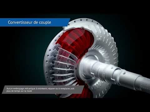 Explication Convertisseur de couple