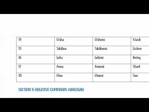 How to Give Commands in Swahili | Positive & Negative Imperatives