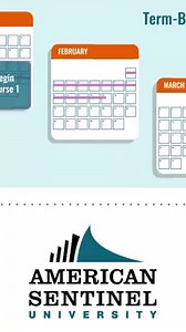 American Sentinel University offers SIMPath CBE learning options for our RN-BSN, MSN, and MBA degree programs! To learn more, go to: www.americansentinel.edu | American Sentinel College of Nursing & Health Sciences