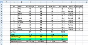 Craftsman Drm 500 Riding Lawn Mower Manual