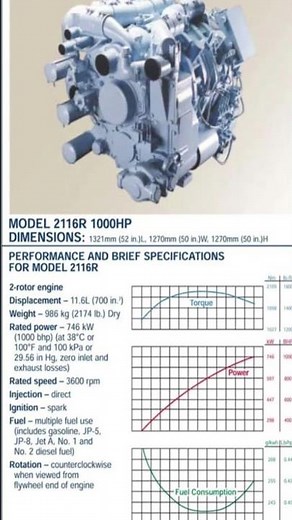 Largest ROTARY Engine In The WORLD