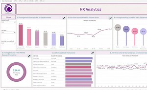 HR analytics dashboard