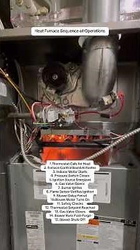 "Standard Sequence of Operations for a Heat Furnace System" #hvac #hvaclife