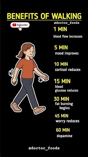 What Happens to Your Body When You Walk? | 1 to 60 Minutes Walking Benefits #healthytips #walk #usa