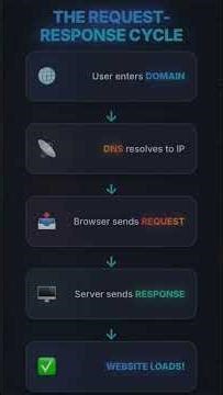 Web Hosting Explained – From Webpage to Web Server