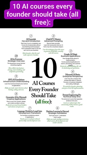 2.5K views | 10 AI courses every founder should take (all free): 1....