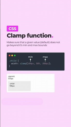 CSS Clamp Function