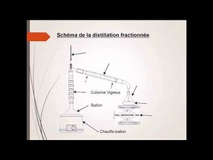 Distillation fractionnée