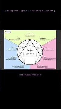 Enneagram Centers Shorts: Type 9 and the trap of Seeking #shorts
