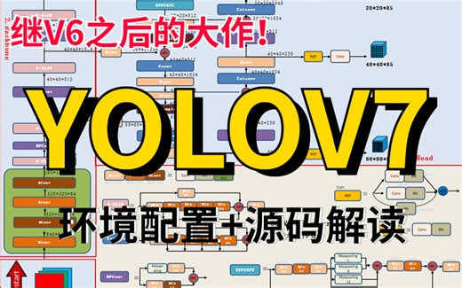 继V6之后的【YOLOv7教程】！从未见过能把YOLOv7目标检测算法讲的如此通俗易懂！【环境配置+源码解读】都讲透了！草履虫都能学会！——人工智能