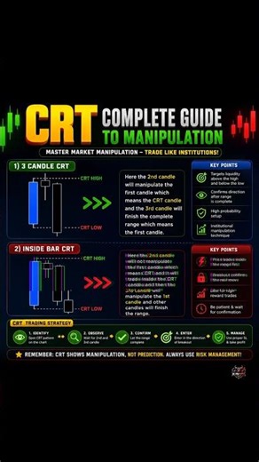 CRT Trading Strategy Explained 🔥 || #viral #trading #stockmarket #forex #viral #shorts