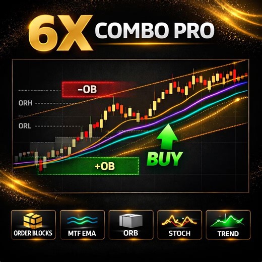 6X Combo Pro Indikator: Bestellblöcke, EMA, ORB, Stoch TradingView Script - Etsy.de