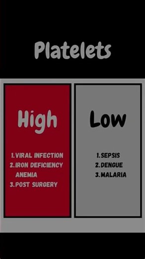 Basics of "CBC" report