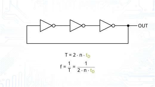 45-Astable Multivibrators： Ring Oscillator, Inverter Chain, Basic Function, Swit