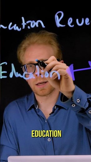 The Smartest Business Growth System