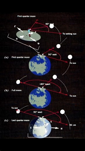 “The Secrets of Our Universe 🌌 | Mind-Blowing Space Facts”