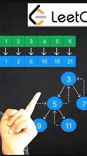 Pavan Kumar on Instagram: "Search on youtube: LeetCode was HARD until I Learned these 15 Patterns. Or comment "Link" i will directly send to your DM. #dsa #interviewprep #resources #telugu #btechstudentikkada #btech #viral #reach"