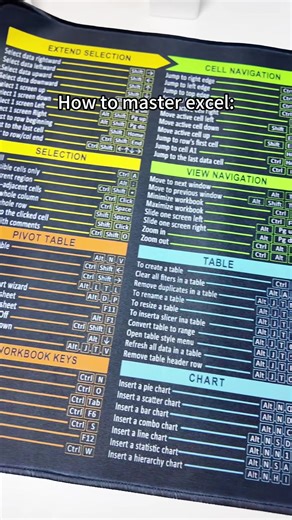 Master Excel Quickly with These Simple Tips