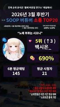 Dubbing Lady Pokémon Server | SOOP Virtual Communication Ranking TOP 20 (Late March 2026)